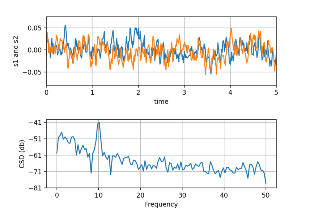 python必备库Matplotlib怎么使用