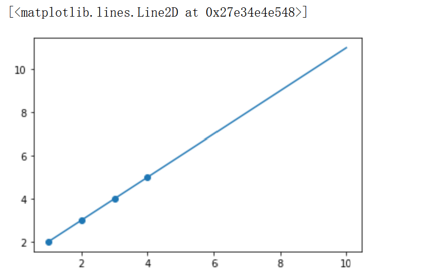 python中leastsq函数如何使用