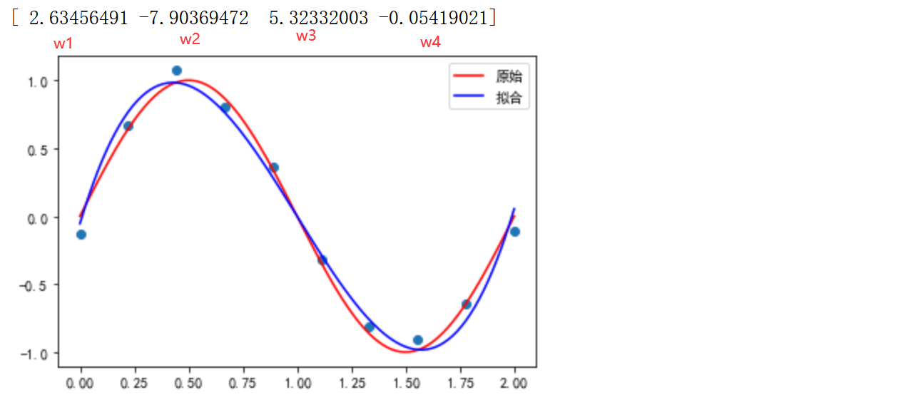 python中l(wèi)eastsq函數(shù)如何使用