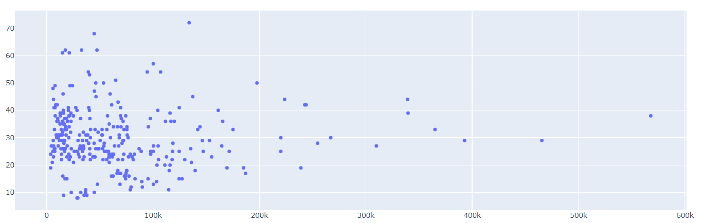 怎么用Python matplotlib plotly绘制图表