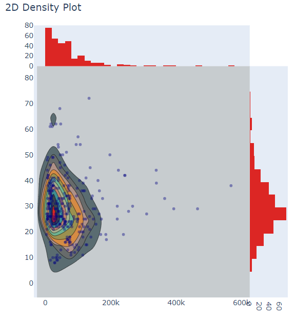 怎么用Python matplotlib plotly绘制图表