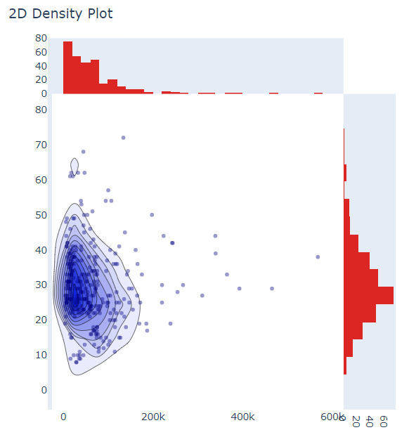 怎么用Python matplotlib plotly绘制图表