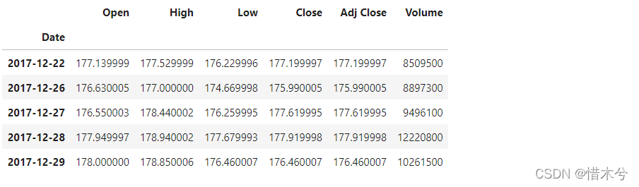 Python pandas如何计算每行的增长率与累计增长率