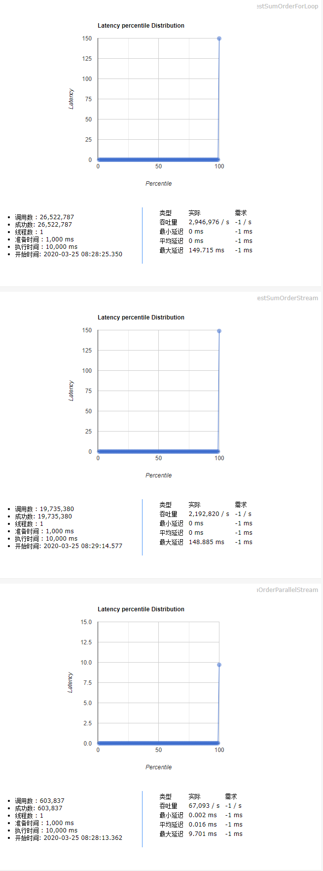 Stream性能測試實例分析