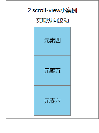 微信小程序常用视图容器组件如何使用