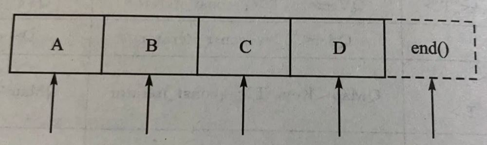 Qt的遍历迭代器如何使用