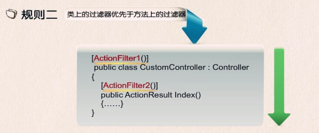 ASP.NET MVC过滤器执行顺序是什么