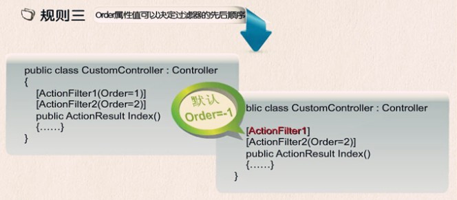 ASP.NET?MVC過濾器執(zhí)行順序是什么