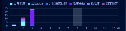 怎么利用JavaScript繪制堆疊柱狀圖