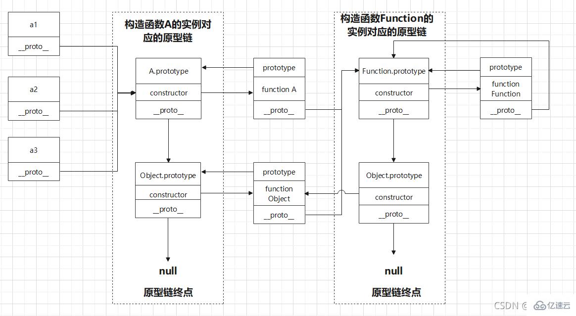 JavaScript原型链指的是什么