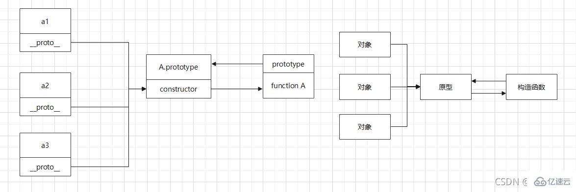 JavaScript原型链指的是什么