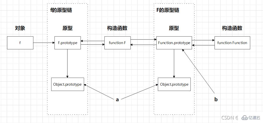 JavaScript原型链指的是什么