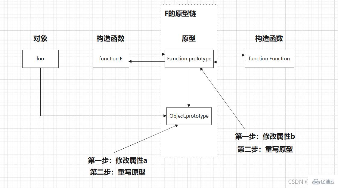 JavaScript原型链指的是什么