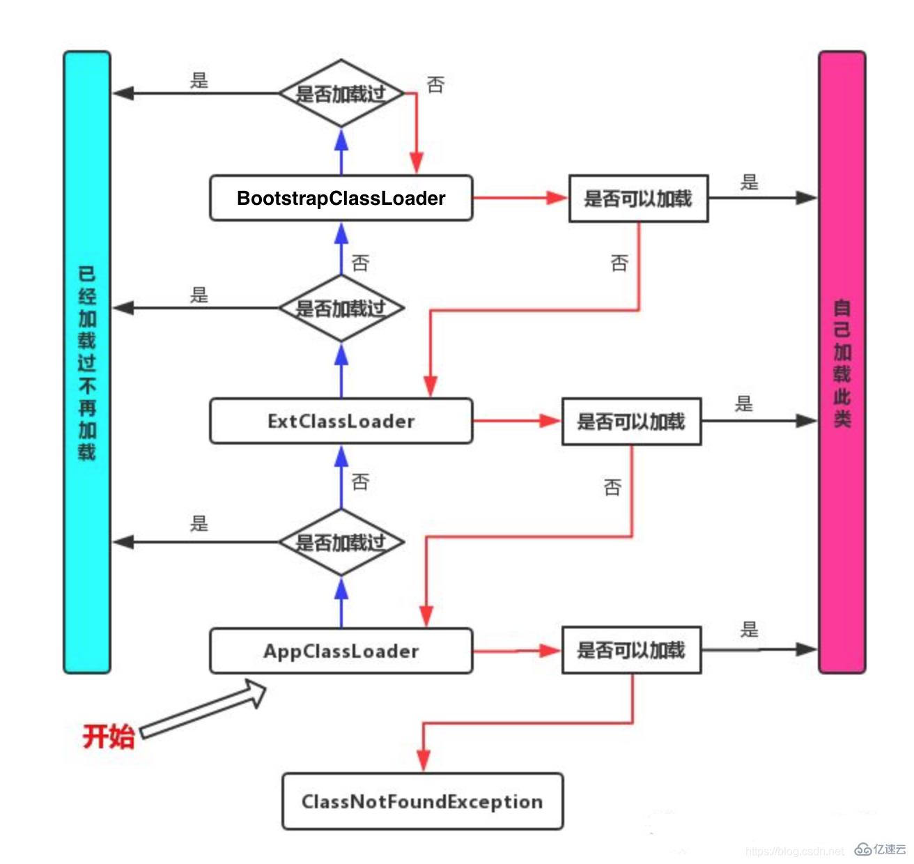 JAVA反射机制时干什么的