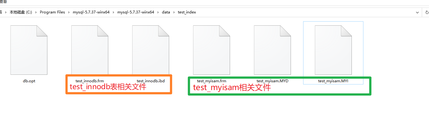 MySQL优化及索引的方法