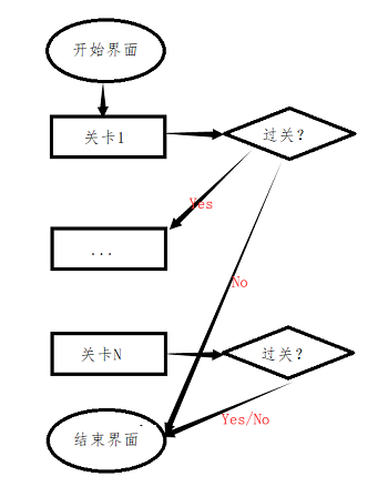 Python Pygame如何实现打砖块游戏