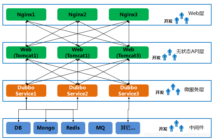 nacos+springboot+dubbo2.7.3统一处理异常的方法