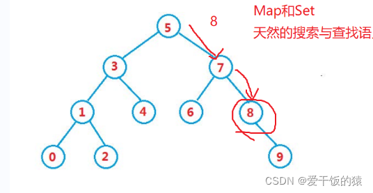 Java如何实现二分搜索树