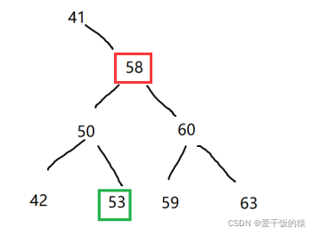 Java如何实现二分搜索树