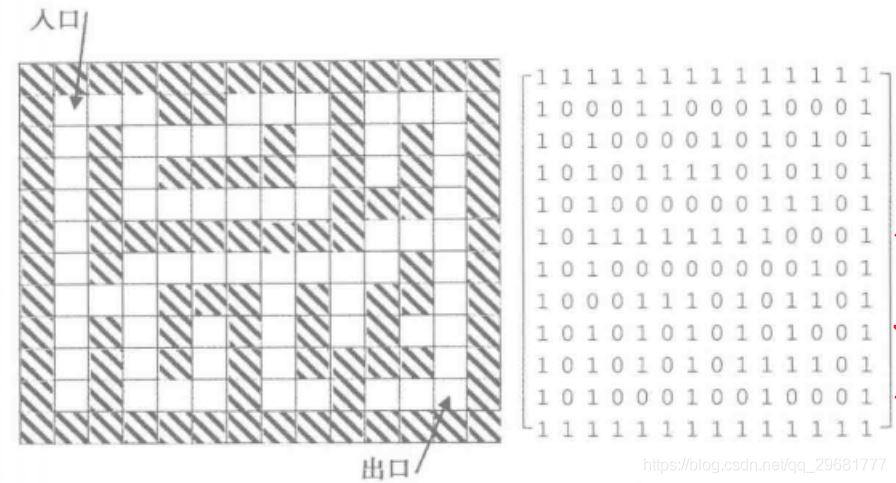 如何使用python求解迷宫问题