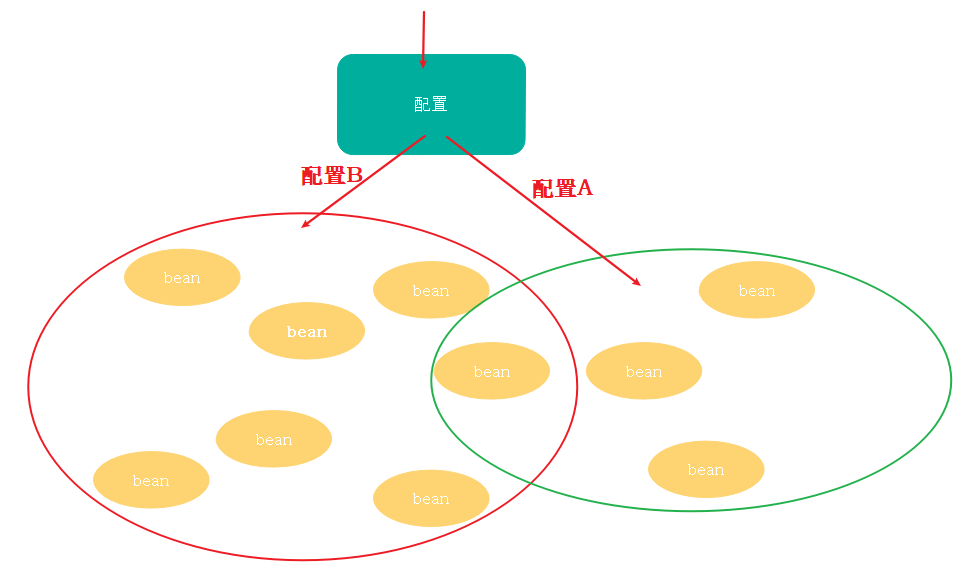 Spring中Spring Boot与Spring MVC的核心概念是什么