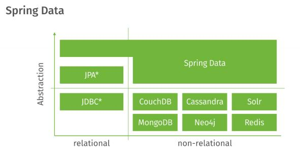 Spring中Spring Boot与Spring MVC的核心概念是什么