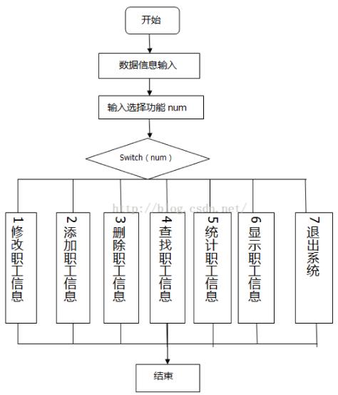 C++如何实现职工工资管理系统