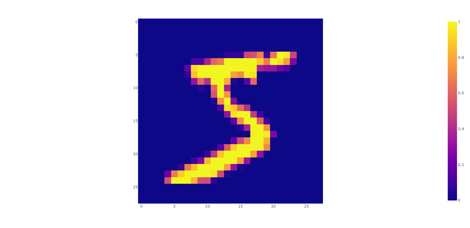 plotly怎么分割显示mnist