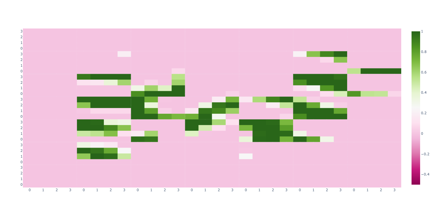 plotly怎么分割显示mnist