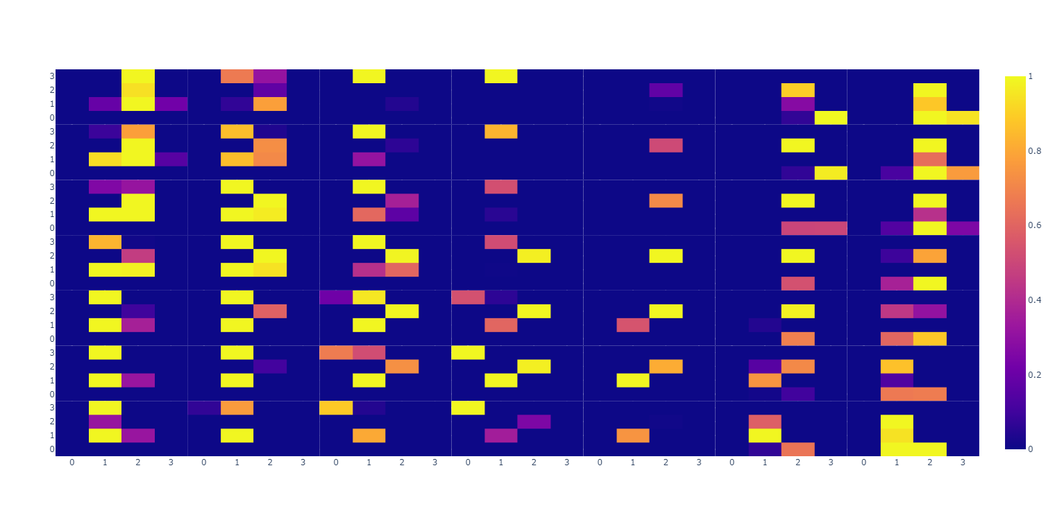 plotly怎么分割显示mnist