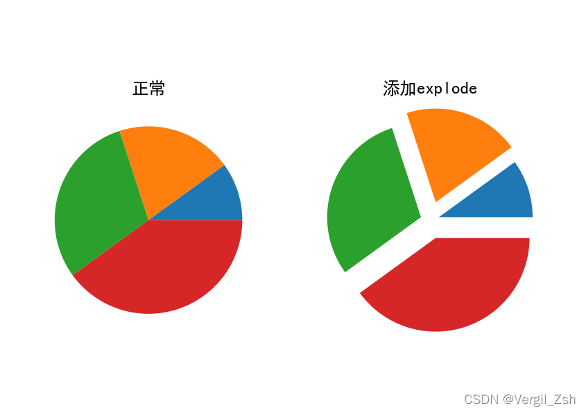 python如何绘制饼图