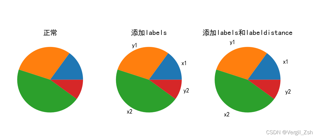 python如何绘制饼图