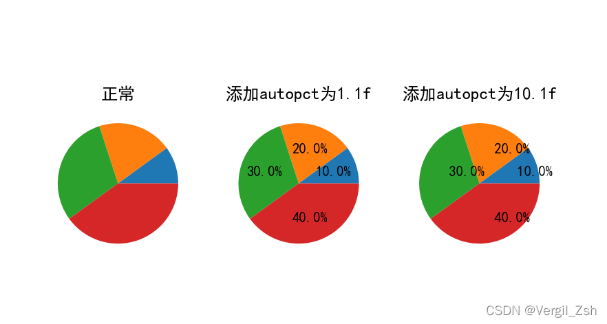 python如何绘制饼图