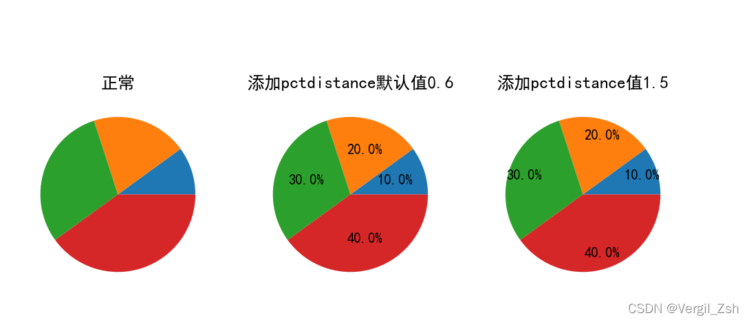 python如何绘制饼图