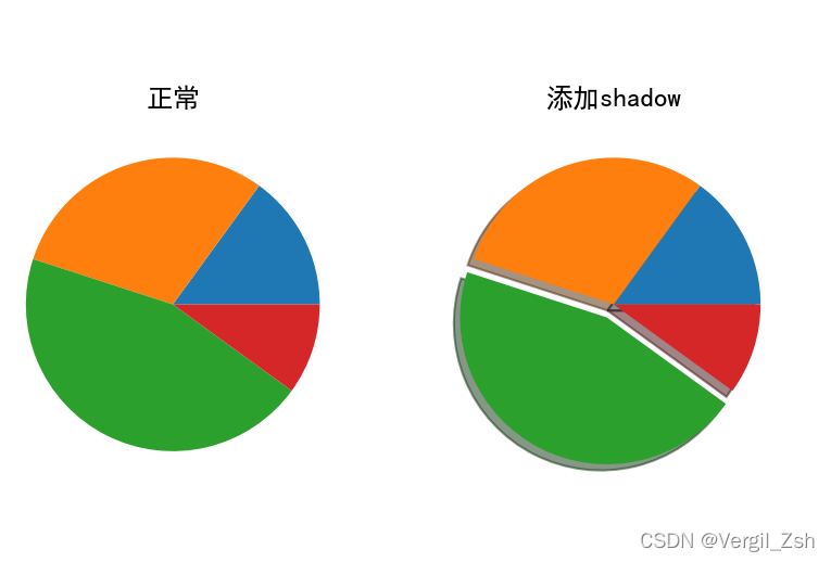 python如何绘制饼图