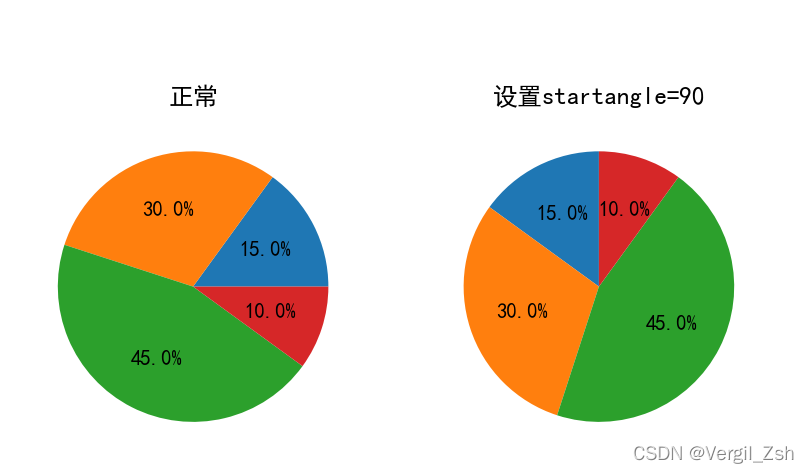 python如何绘制饼图