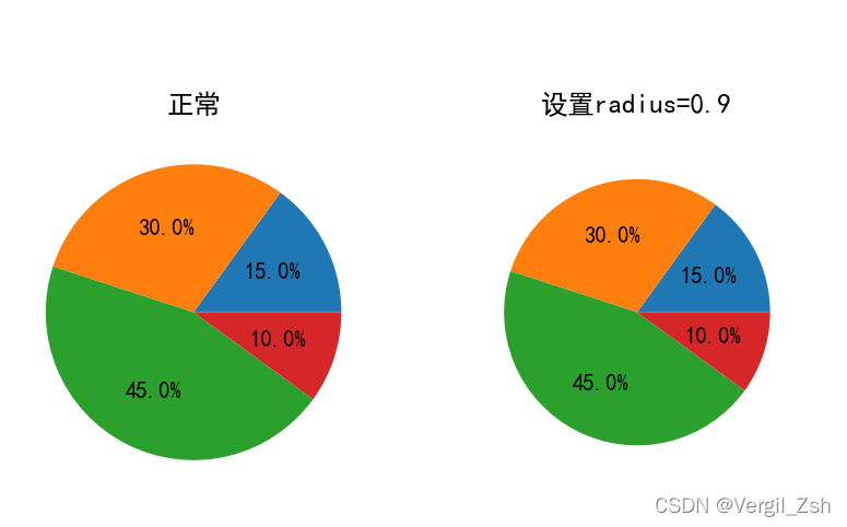 python如何绘制饼图