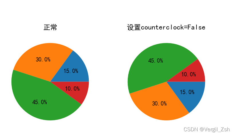 python如何绘制饼图