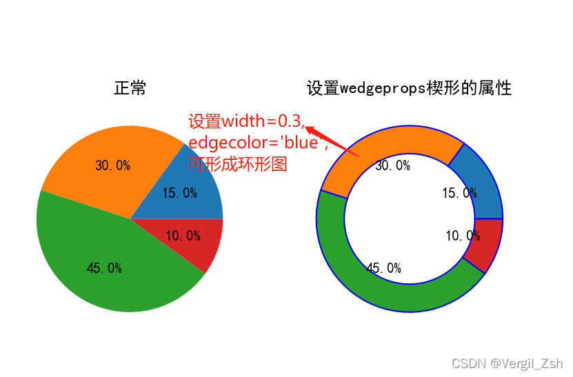 python如何绘制饼图