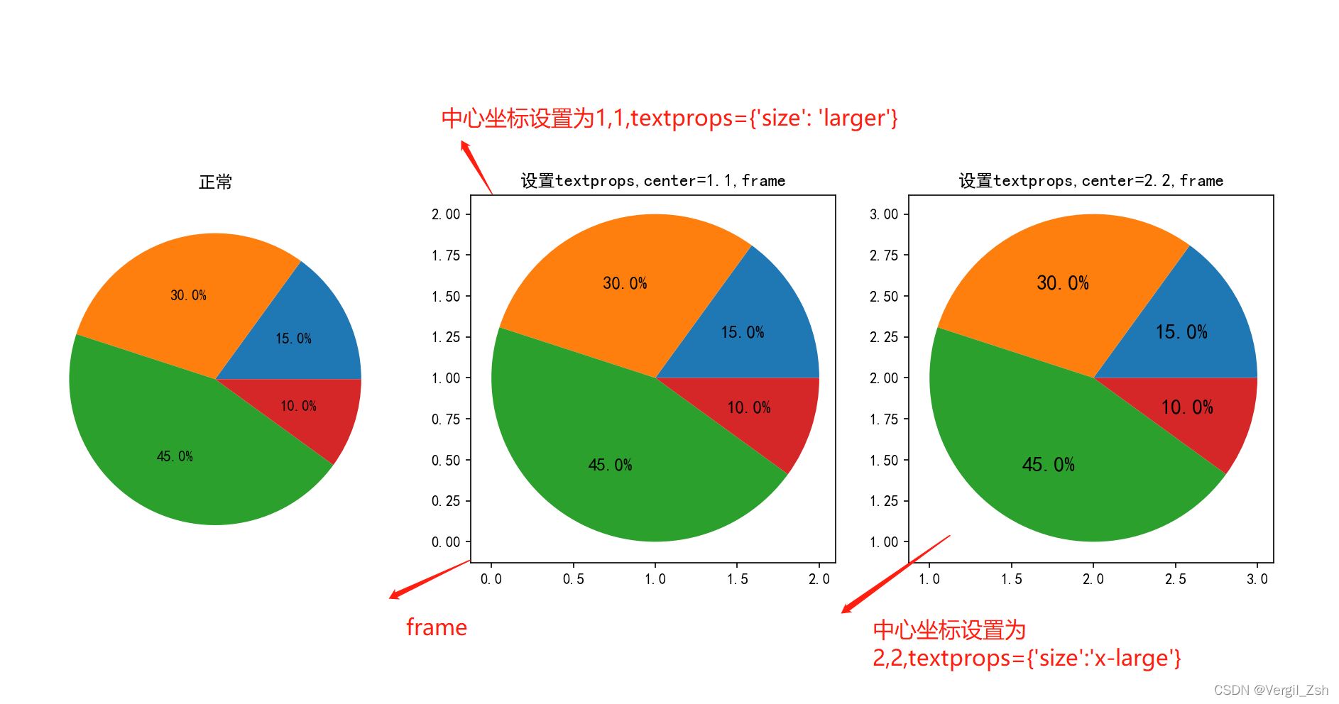 python如何绘制饼图