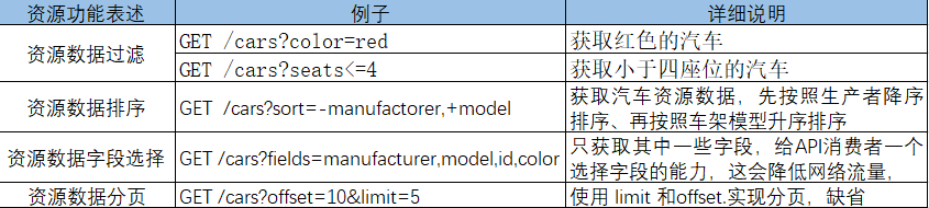 Spring Boot开发RESTful接口与http协议状态的方法