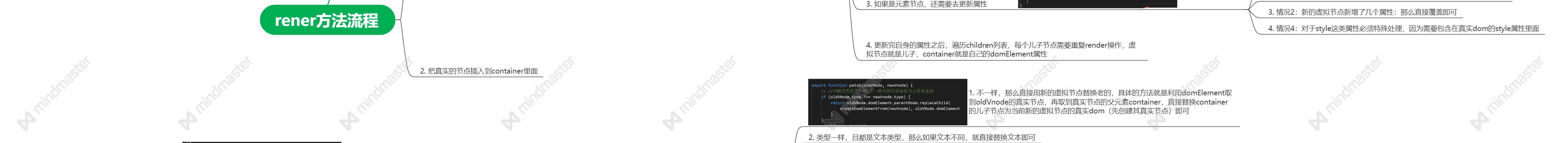 Vue的diff算法原理是什么