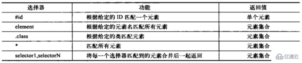 jquery選擇器分為哪些類型