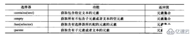 jquery選擇器分為哪些類型