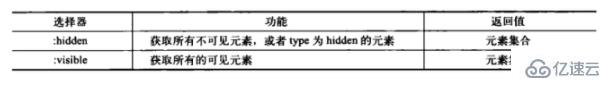 jquery选择器分为哪些类型