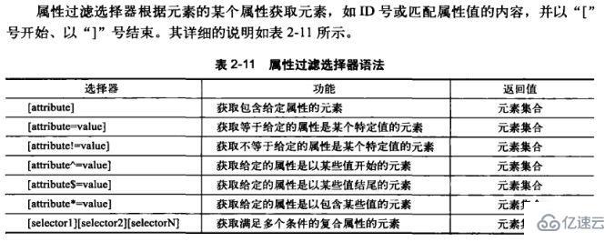 jquery选择器分为哪些类型