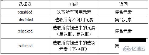 jquery選擇器分為哪些類型