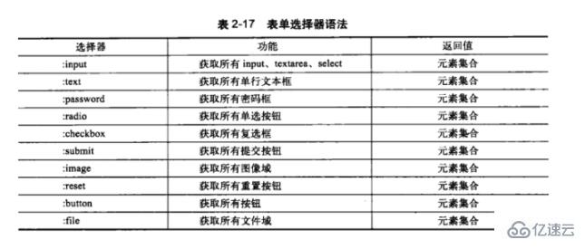 jquery選擇器分為哪些類型