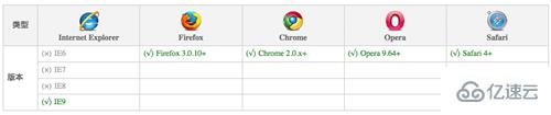 css3中rgba指的是什么