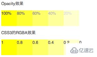 css3中rgba指的是什么